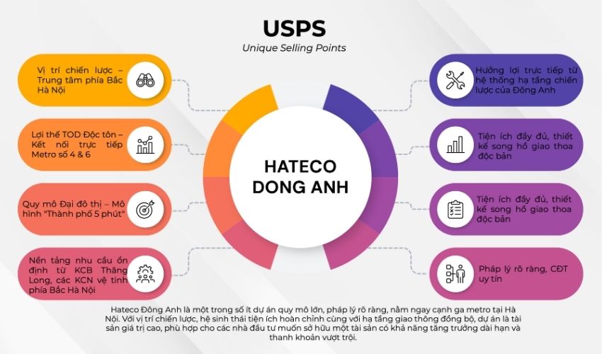 USPS của dự án Hateco Đông Anh thu hút nhà đầu tư